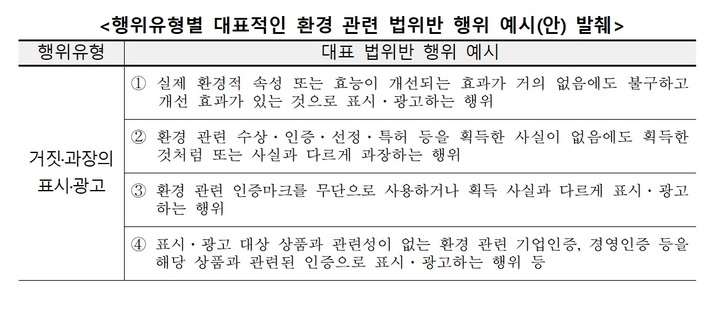 매트리스로 '친환경' 인증 받고 '친환경 침대'라면 기만 광고