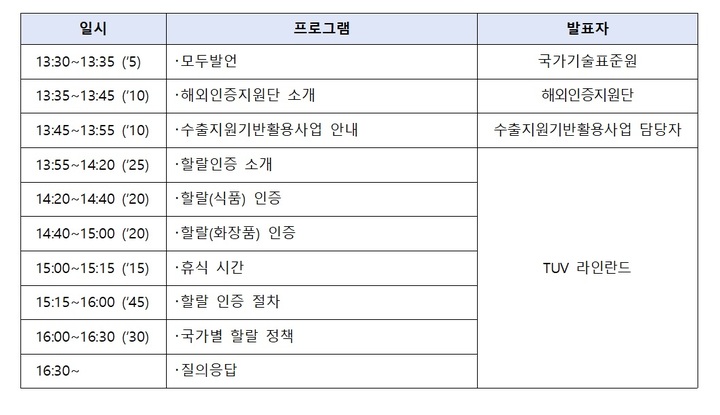 정부, 중동시장 수출지원…식품·화장품 할랄인증 설명회
