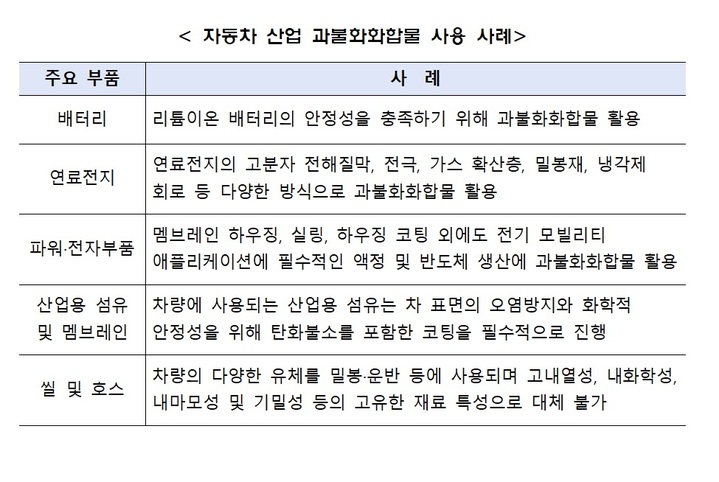 과불화화합물 사용제한 2025년 결정…산업부, 현황파악 나서