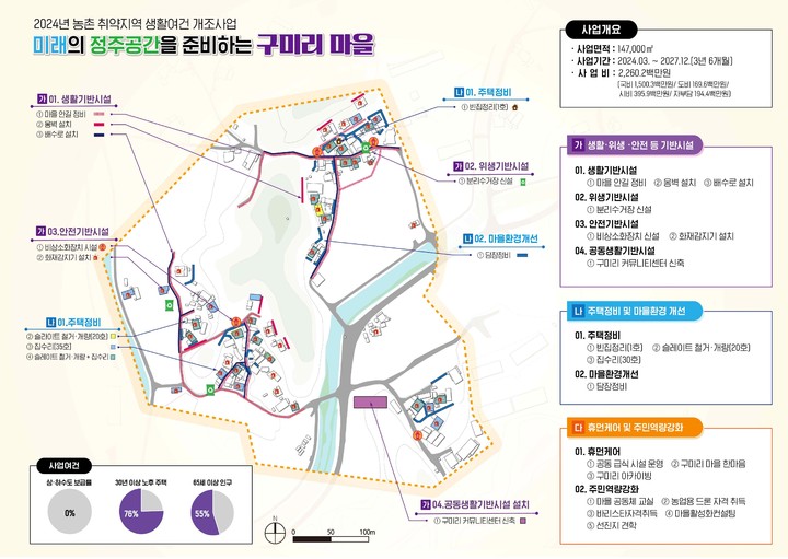 청주 남이면 구미리, 생활여건 개조사업 선정