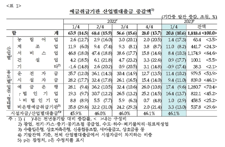 제공=한국은행 *재판매 및 DB 금지