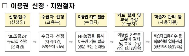 장애인 2550명에 평생교육 이용권…28일부터 신청