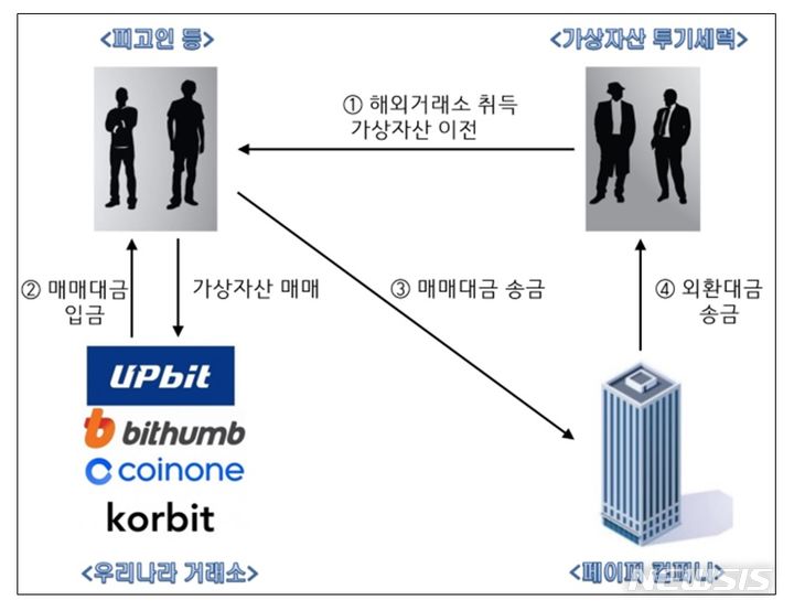 ‘김치 프리미엄’ 악용 13조원 외화유출…이면엔 ‘현금·골프접대’