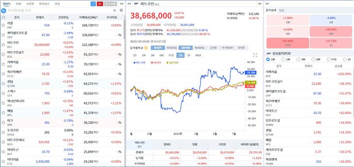 코스콤, 가상자산 데이터스 서비스 개시