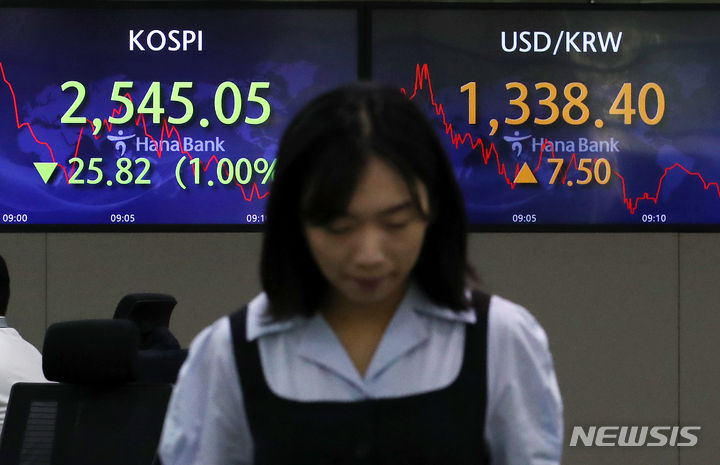 [중국이 흔들린다②]국내 금융시장 여파…증시·환율 ‘출렁`