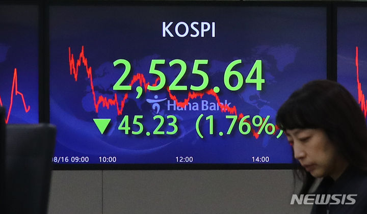 중국 불안에 쏟아지는 외인 매물…코스피, 2500선 붕괴되나