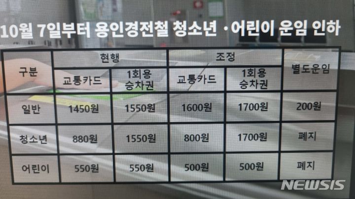 요금표