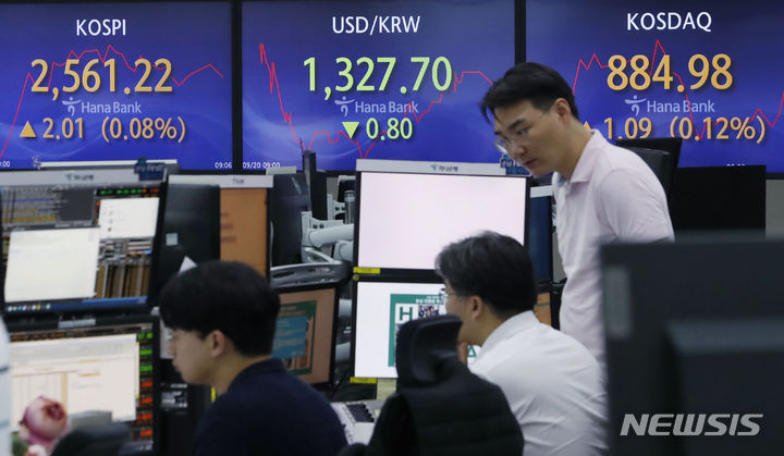 美 FOMC 앞두고…코스피, 2550선 장 종료[마감시황]