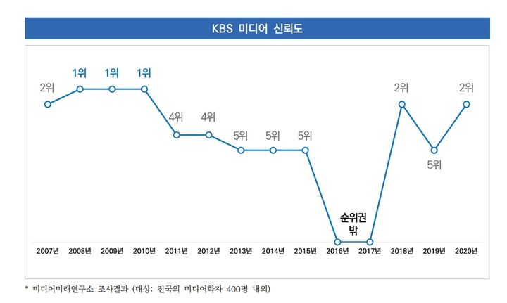 출처=KBS *재판매 및 DB 금지