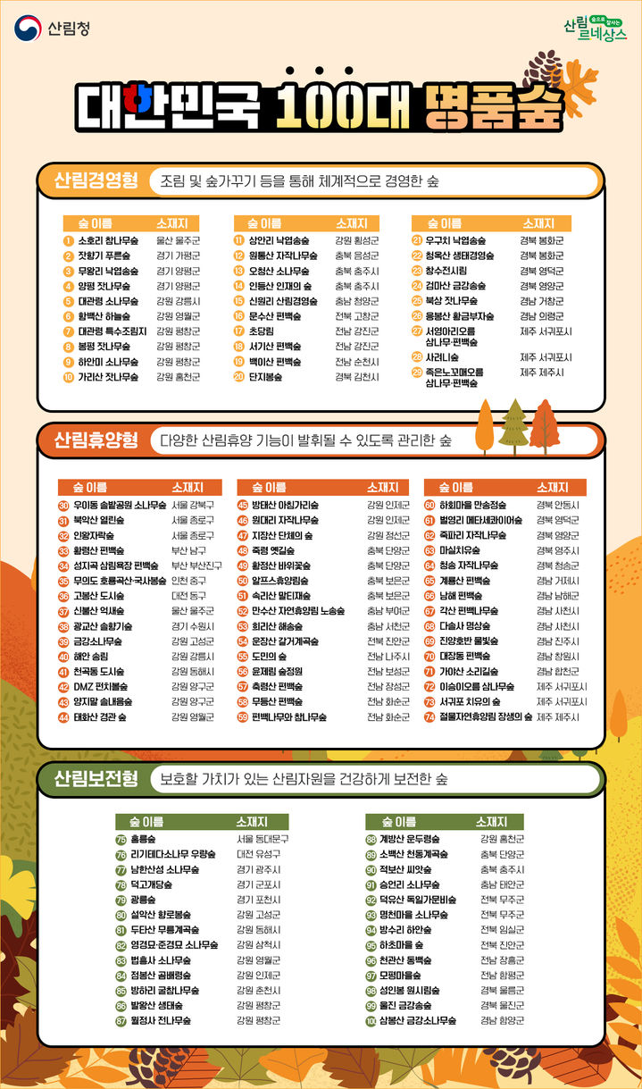 100대 명품숲. (자료 = 산림청 제공) *재판매 및 DB 금지