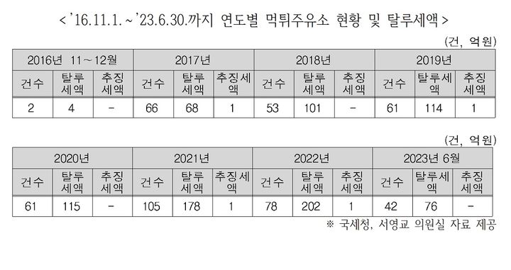 가짜석유부터 먹튀까지…유가 오르는데 악덕주유소 극성