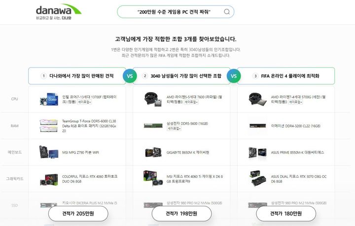 "조립PC 100만원에 맞춰줘"…인터넷 쇼핑 AI에 맡긴다