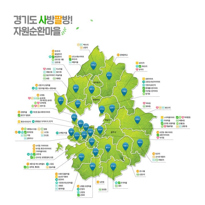 주민주도 자원순환문화 확산 '경기도 자원순환마을만들기'