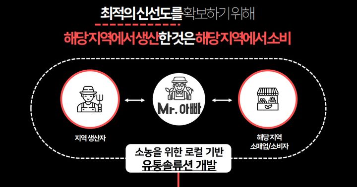유통시스템 *재판매 및 DB 금지