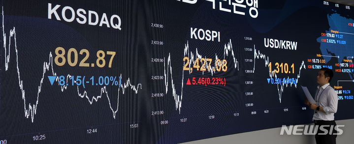 코스닥, 800선 턱걸이…코스피는 0.22% 상승[마감시황]