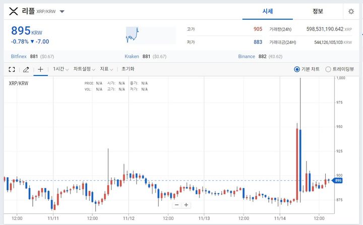 “좋다 말았네” …리플, 블랙록 신탁 등록 ‘가짜뉴스’ 소동