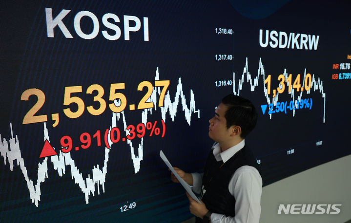 코스피, 반도체주 강세에 2530선 회복[마감시황]