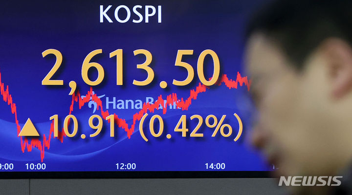 배당락에도 오른 코스피, 2610선 안착[마감시황]