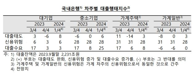 제공=한국은행 *재판매 및 DB 금지