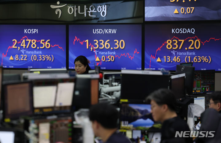 美 FOMC 동결 전망…파월 발언 주시[주간증시전망]