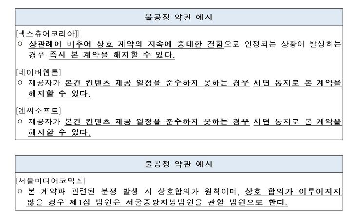 웹툰, 드라마로 제작 걸림돌 사라진다…불공정약관 시정