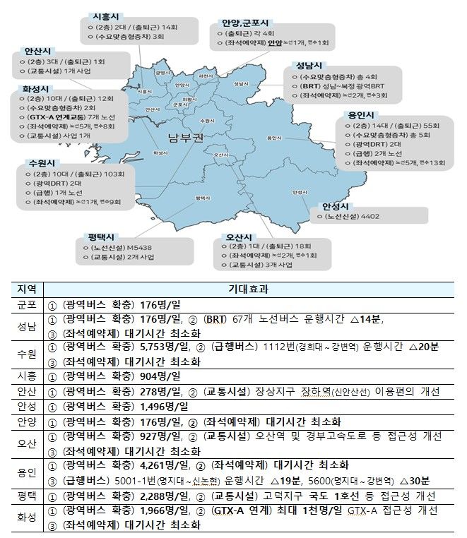 남부권 대책 요약 및 지역별 기대효과(자료 제공=국토부) *재판매 및 DB 금지