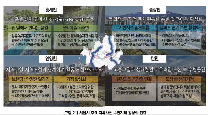 [서울=뉴시스]서울시 주요 지류하천 수변지역 활성화 전략. 2024.05.06. (사진=서울연구원 제공) *재판매 및 DB 금지