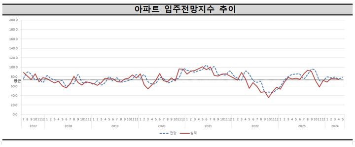 대구·부산·경상권 새 아파트 절반이 '빈집'…입주율 57% 7년만 '최저'