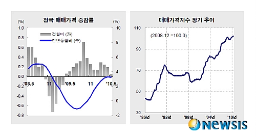 【서울=뉴시스】김형섭 기자 =