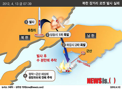 【서울=뉴시스】 북한 장거리 로켓 발사 실패(그래픽=김우정 기자) kimwj@newsis.com