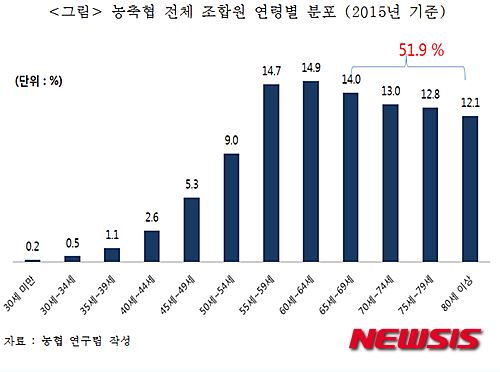 24년 농협조합원 자격 조건 혜택 출자금 가입방법 정리해보자 3