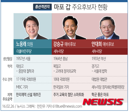 국민의당 마포갑 홍성문 예비후보 공약발표