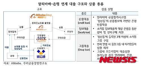 중국 은행 온라인쇼핑몰 