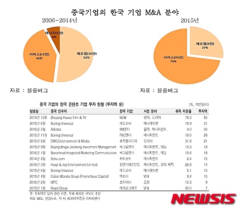 중국 M&A 2