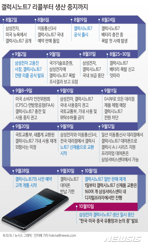 뉴시스