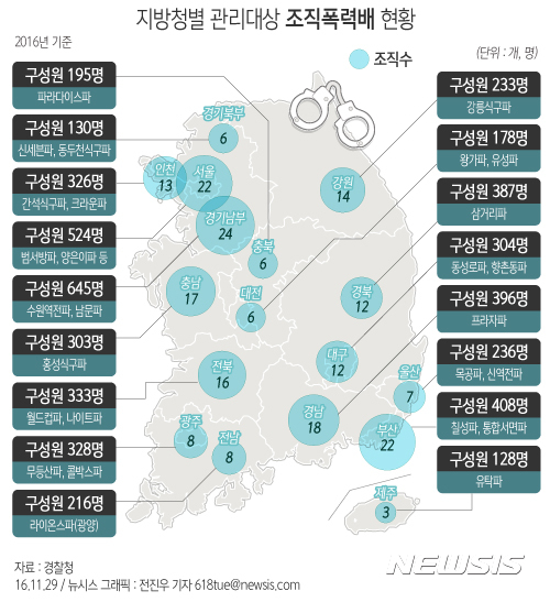 【서울=뉴시스】지방청별 관리대상 조직폭력배 현황. 자료=경찰청