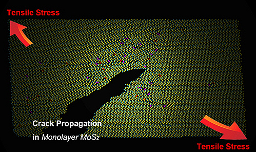 【대전=뉴시스】한 장의 2차원 이황화몰리브덴(MoS2)에 힘을 가할 때 발생하는 균열을 관측한 투과전자현미경 사진. 초록색 점이 몰리브덴(Mo)원자, 붉은색과 보라색 점이 힘이 가해진 방향에 수직으로 나타난 전위를 나타낸다. (사진=IBS 제공)
