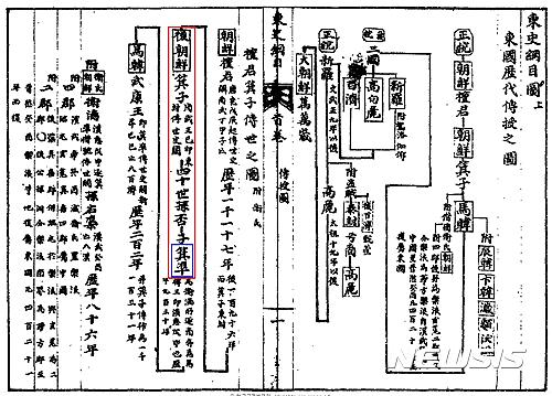 【서울=뉴시스】기자(箕子)의 40세손 기비(箕否)와 아들 기준(箕準). ‘동사강목(東史綱目)’ 동국역대전수지도에 실렸다.. 