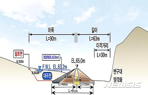 【울산=뉴시스】구미현 기자 = 【울산=뉴시스】구미현 기자 = 울산시는 지난해 10월부터 올해 2월까지 실시한 '반구대암각화 보존 방안 마련을 위한 기본계획수립 용역 결과 최적의 보존 방안으로 '생태제방안'이 제시됐다고 7일 밝혔다. 사진은 생태제방안 단면도. 2017.03.07. (사진=울산시 제공)  photo@newsis.com