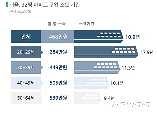 【서울=뉴시스】