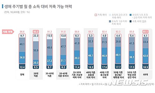 【서울=뉴시스】