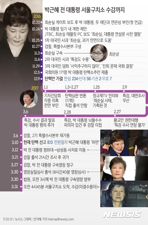 【서울=뉴시스】안지혜 기자 = 박근혜 전 대통령은 30일부터 31일까지 18시간36분의 시간을 보낸 끝에 결국 서울구치소에 수감됐다.  hokma@newsis.com 