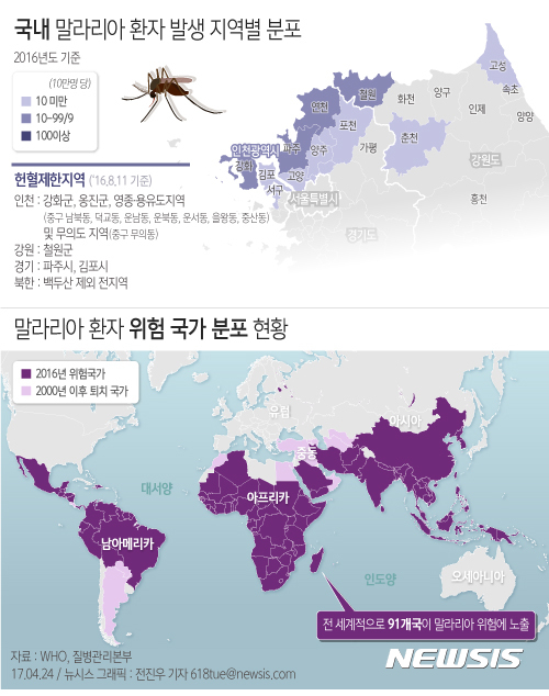 【서울=뉴시스】전진우 기자 = 24일 질병관리본부에 따르면 국내 말라리아 환자 발생 지역은 경기도, 인천광역시, 강원도 북부지역에서 주로 감염되는 것으로 추정된다.  618tue@newsis.com 