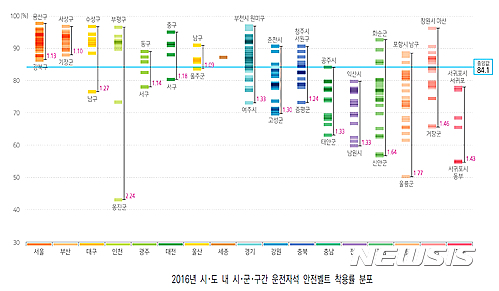 【청주=뉴시스】인진연 기자 = 운전자석의 안전띠 착용률. 2017.04.27 (사진=질병관리본부 제공)  photo@newsis.com