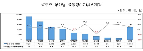 【서울=뉴시스】