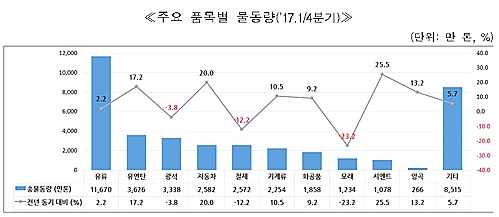 【서울=뉴시스】