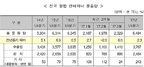 【서울=뉴시스】