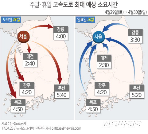 【서울=뉴시스】전진우 기자 = 28일 한국도로공사에 따르면, 전국 고속도로 예상 교통량은 토요일(29일) 487만 대, 일요일(30일) 413만 대다.