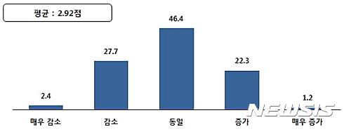 첨/중견련