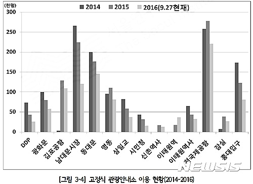 서울시 관광안내소 편리하긴 한데…